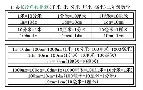 厘米尺寸對換表|長度換算器